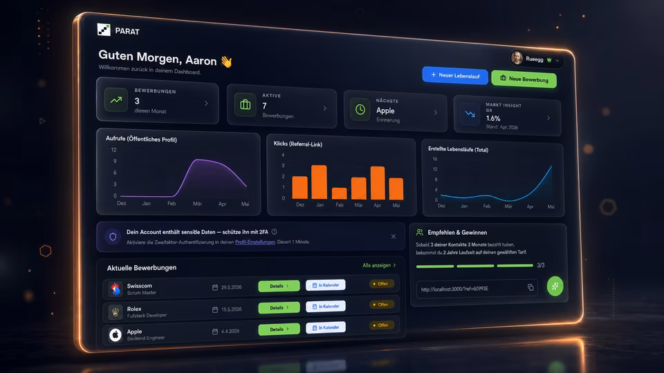 PARAT.pro KI Bewerbungstool Dashboard Mockup